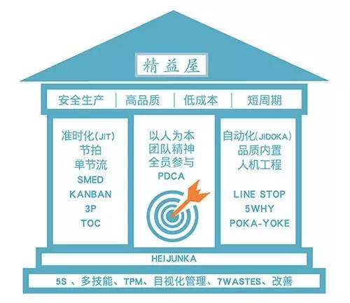 【5s目视化管理识】工厂车间必读：精益生产现场管理（二）