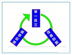 【6S目视化】工厂6S与目视化管理，人手一份