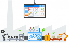 【目视化管理】现场目视化管理五大执行要点