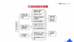【5S目视化】5S目视化管理1【概述】
