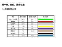【目视化管理】颜色、线条标准