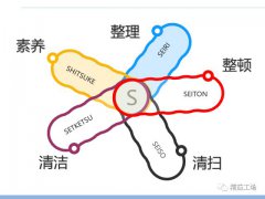 【5S目视化】5S与现场目视化管理让管理看得见