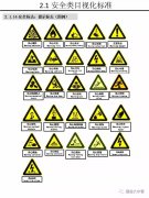 【5S目视化】5s目视化管理手册（2）