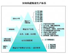 【目视化管理】目视管理的优点