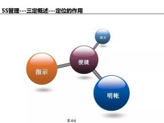【目视化管理】目视管理解析