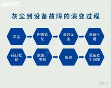 【6S目视化】6S管理之清扫篇（中）