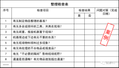【6S目视化】6S管理之清洁篇（中）