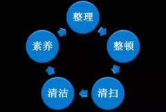 【5S目视化】为什么企业要实施5S管理？