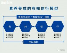 【6S目视化】6S管理之素养篇（3）