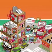 【高百标识】公共场所中那些容易忽略的安全隐患1！