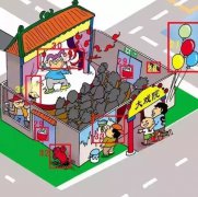 【高百标识】公共场所中那些容易忽略的安全隐患4！