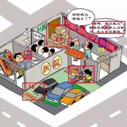 【高百标识】公共场所中那些容易忽略的安全隐患5！