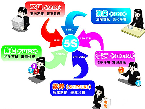 【5S目视化】你真的了解5S吗？