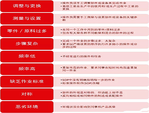 【6S目视化】防错法应用的十大原理