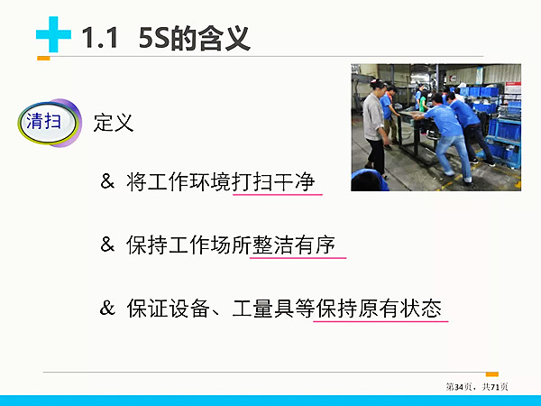【5S目视化】5S管理基础知识2