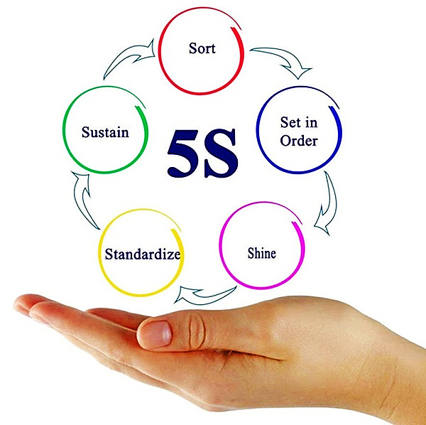 【5S目视化】何谓5S管理？针针见血