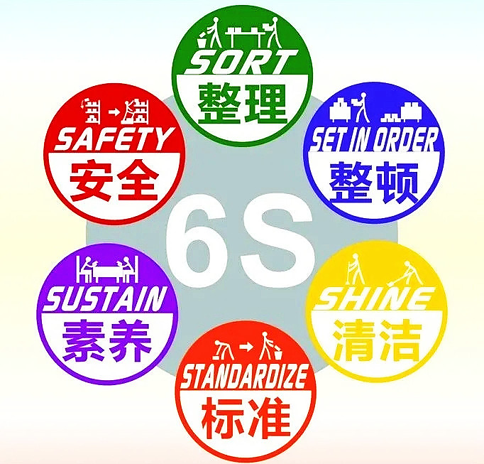 【6S目视化】6S知识测试试题及答案（分享）