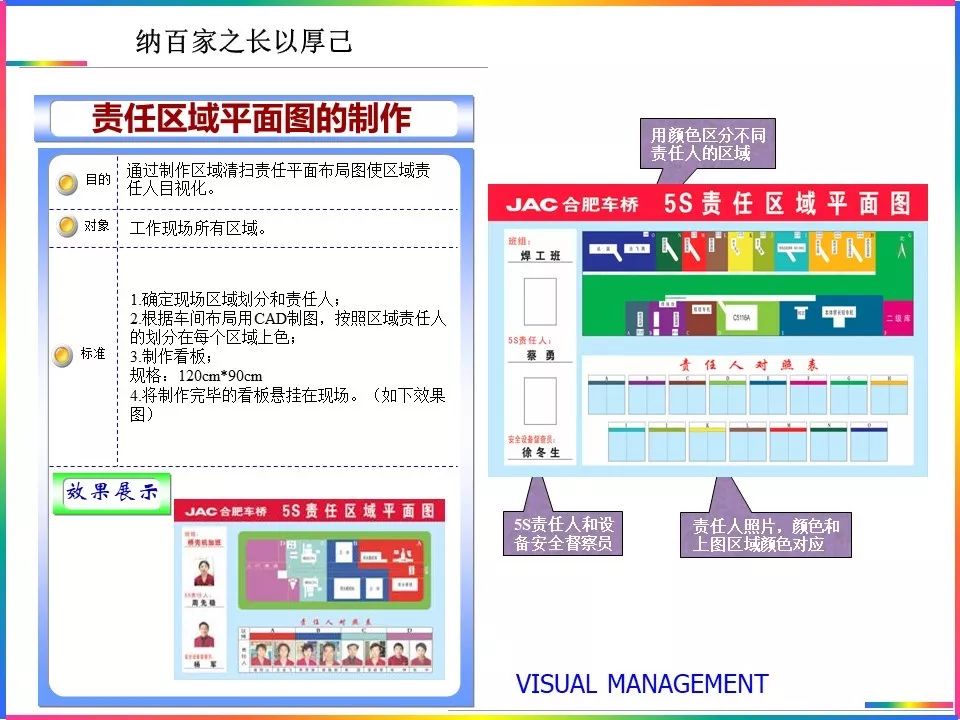【6S目视化】目视管理6S可视化管理手册2