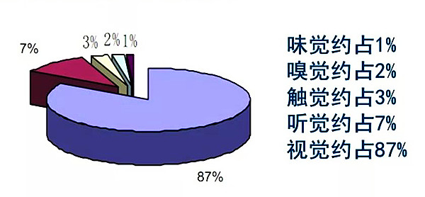 【目视化管理】目视化管理那些事儿